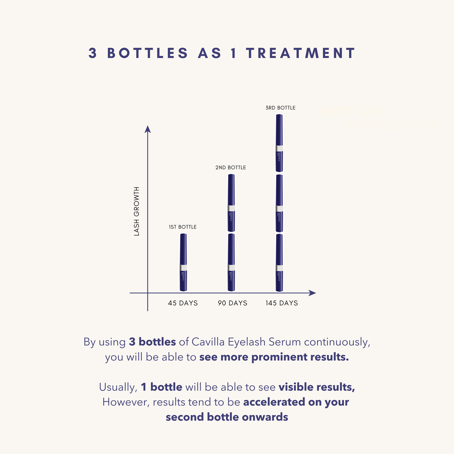 Cavilla Lash Serum Twin Pack - My Store