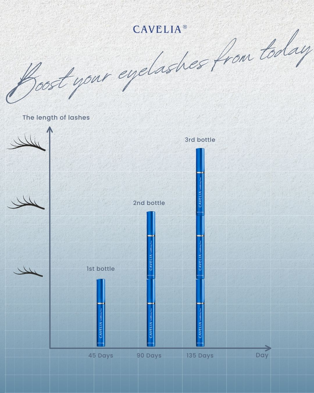 Cavelia Lash Bloom Serum Twin Pack